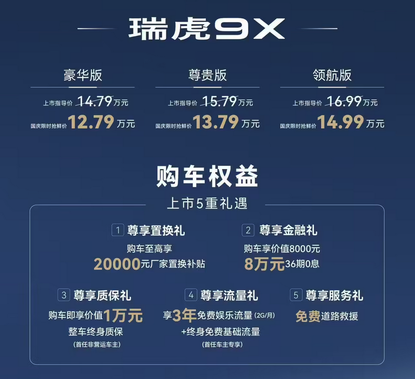 奇瑞瑞虎9系列双车上市：2.0T+智能驾驶  12.79万起售